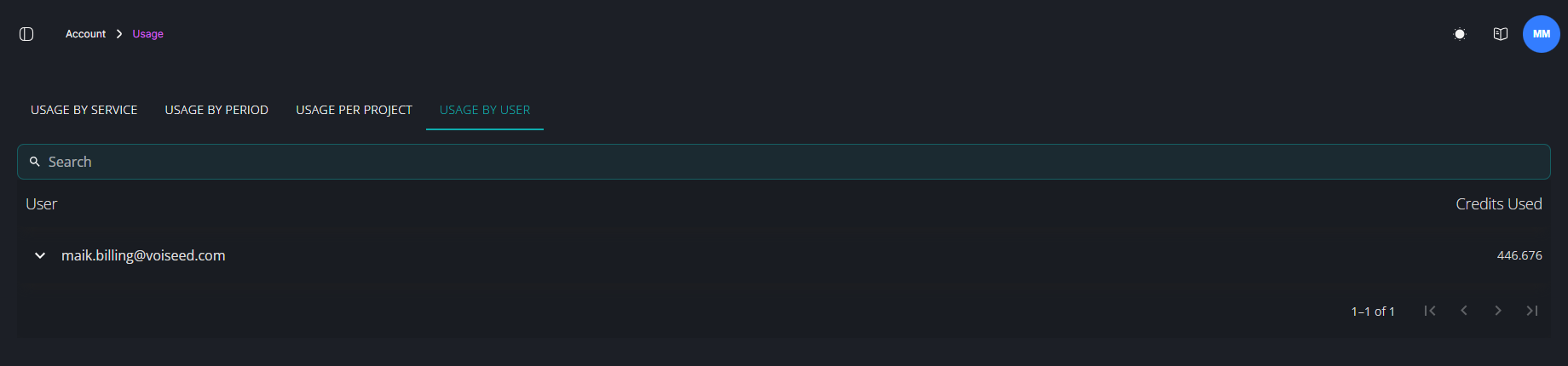 Usage_By_User